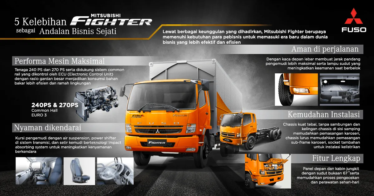 5 Alasan Mitsubishi Fighter bisa Menjadi Partner Andalan Bisnis Sejati