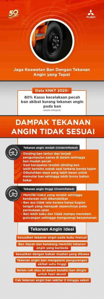 Jaga Keawetan Ban Dengan Tekanan Angin yang Tepat