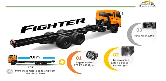 Fitur Fighter FN61 FL HD