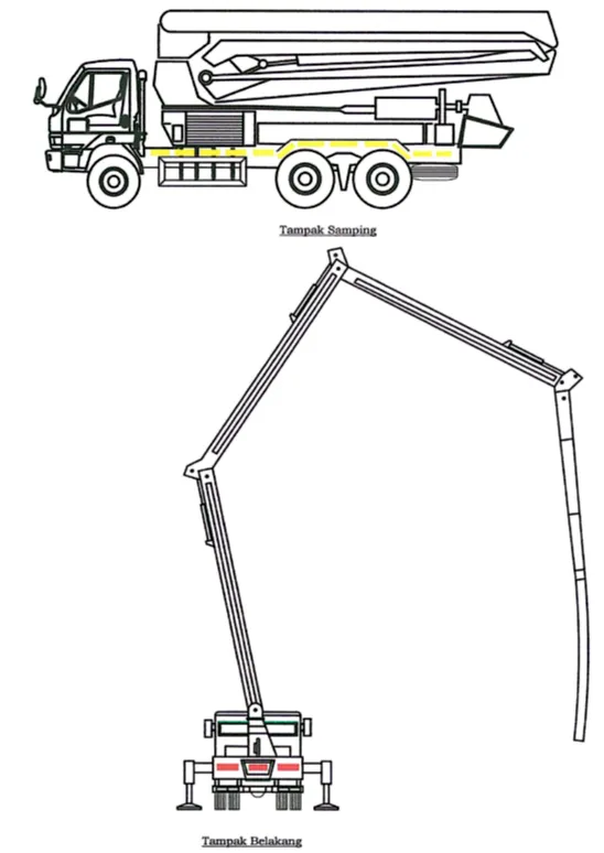 Alat (Sticker) Pemantul Cahaya Pada Kendaraan tangki concrete pump
