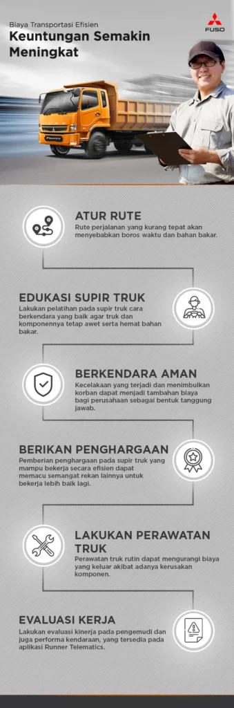 Biaya Transportasi Efisien dengan Fuso